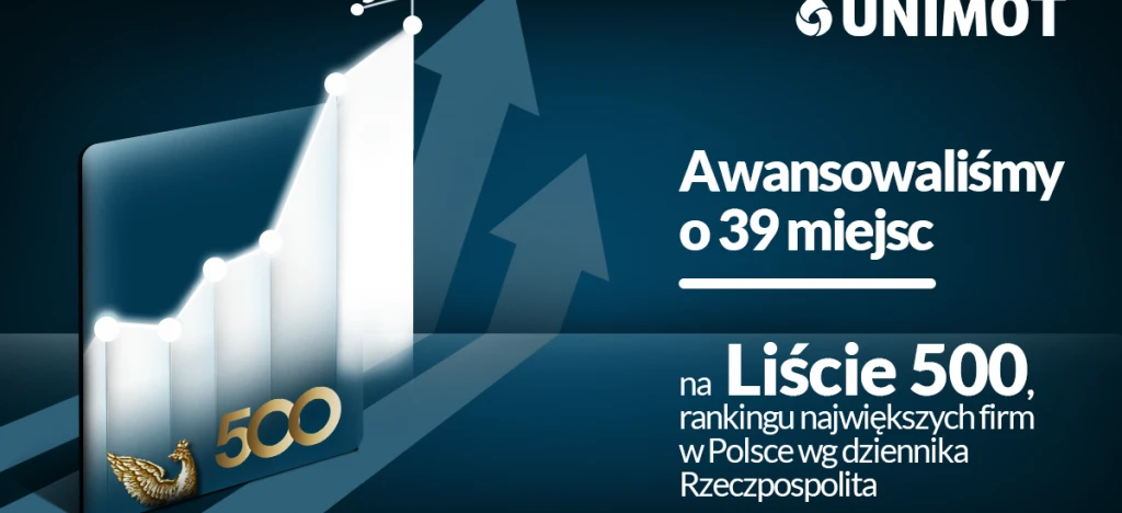 Zrzut ekranu z projektu graficznego zawierającego tekst napisany elegancką czcionką. UNIMOT podskoczył o 39 miejsc w rankingu 500 największych firm w Polsce według Rzeczpospolitej. #GraphicDesign #Technology #Advertising