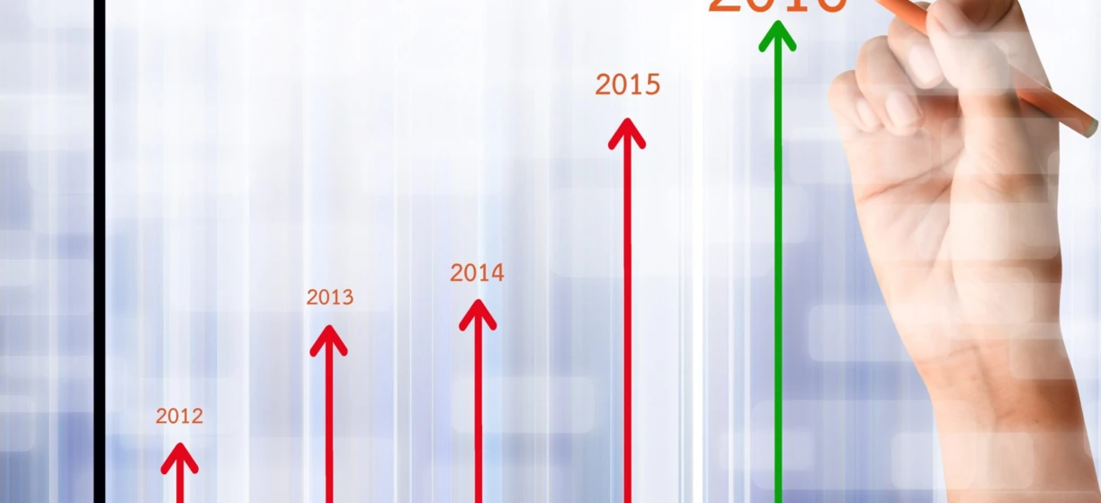 Wykres przedstawiający punkty danych od 2012 do 2016 roku na diagramie wykresu.