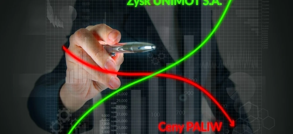 Diagram technologii projektowania graficznego przedstawiający różne liczby i wartości związane z zyskami i wydatkami. Animacja punktów danych i grafik z polskim tekstem „Zysk UNIMOT S.A." i „Cany PALIW".