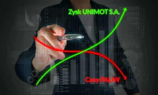 Diagram technologii projektowania graficznego przedstawiający różne liczby i wartości związane z zyskami i wydatkami. Animacja punktów danych i grafik z polskim tekstem „Zysk UNIMOT S.A." i „Cany PALIW".